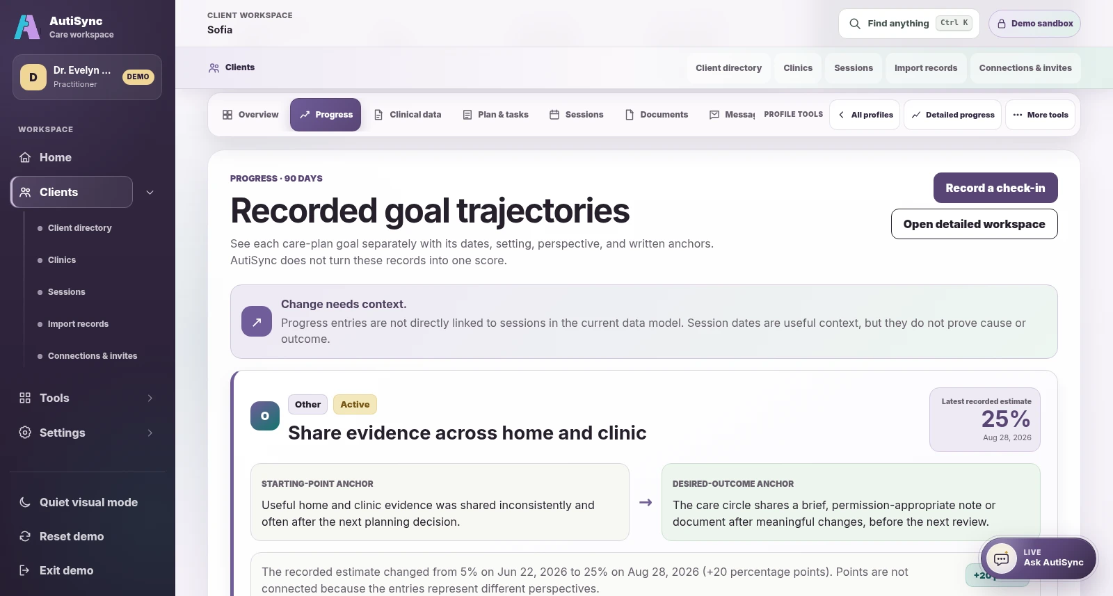 Recorded goal progress in a fictional AutiSync care profile.